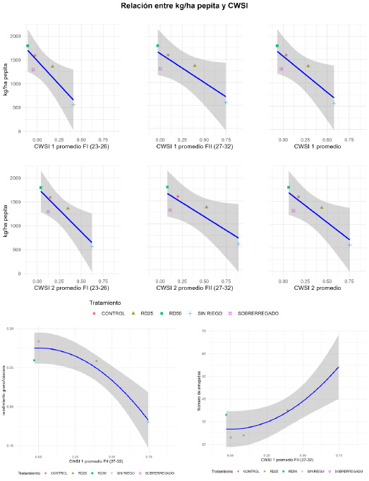 grafico final