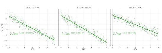 grafico triple 